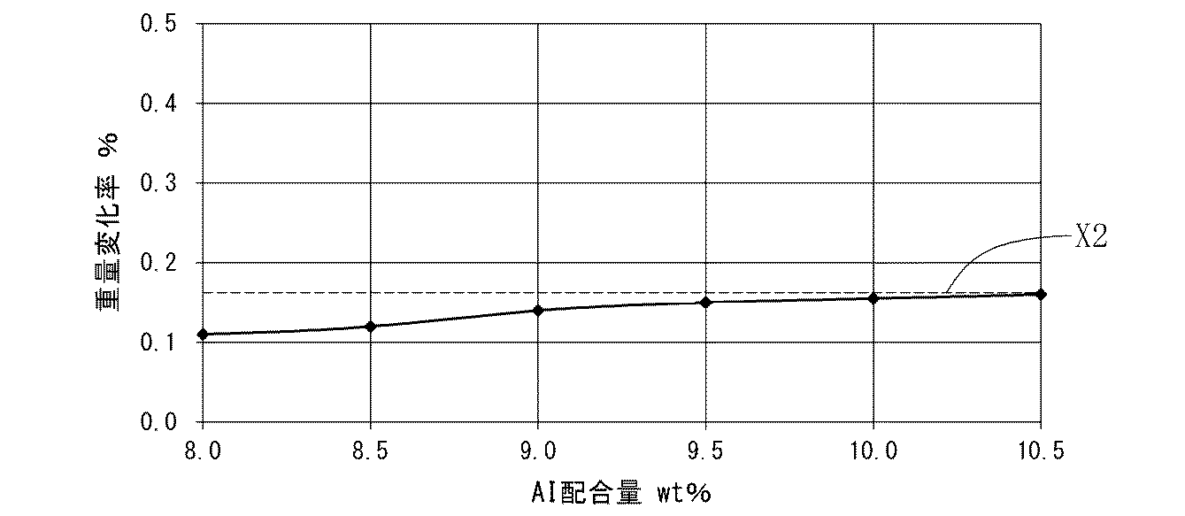 Figure 2017193781