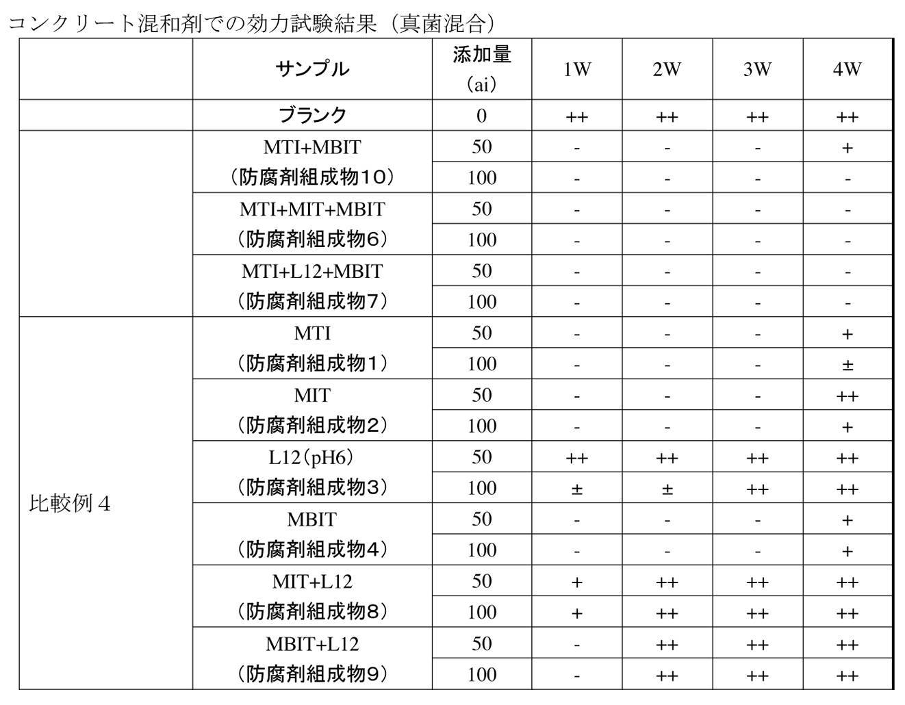 Figure JPOXMLDOC01-appb-T000015