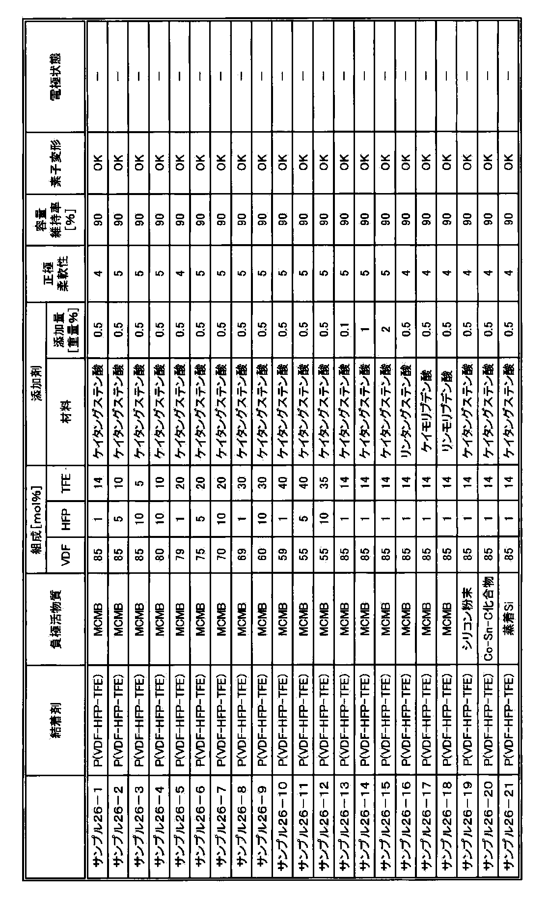 Figure JPOXMLDOC01-appb-T000035