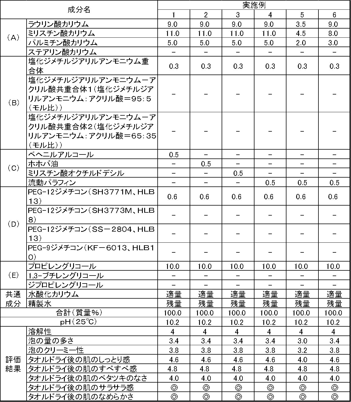 Figure JPOXMLDOC01-appb-T000007