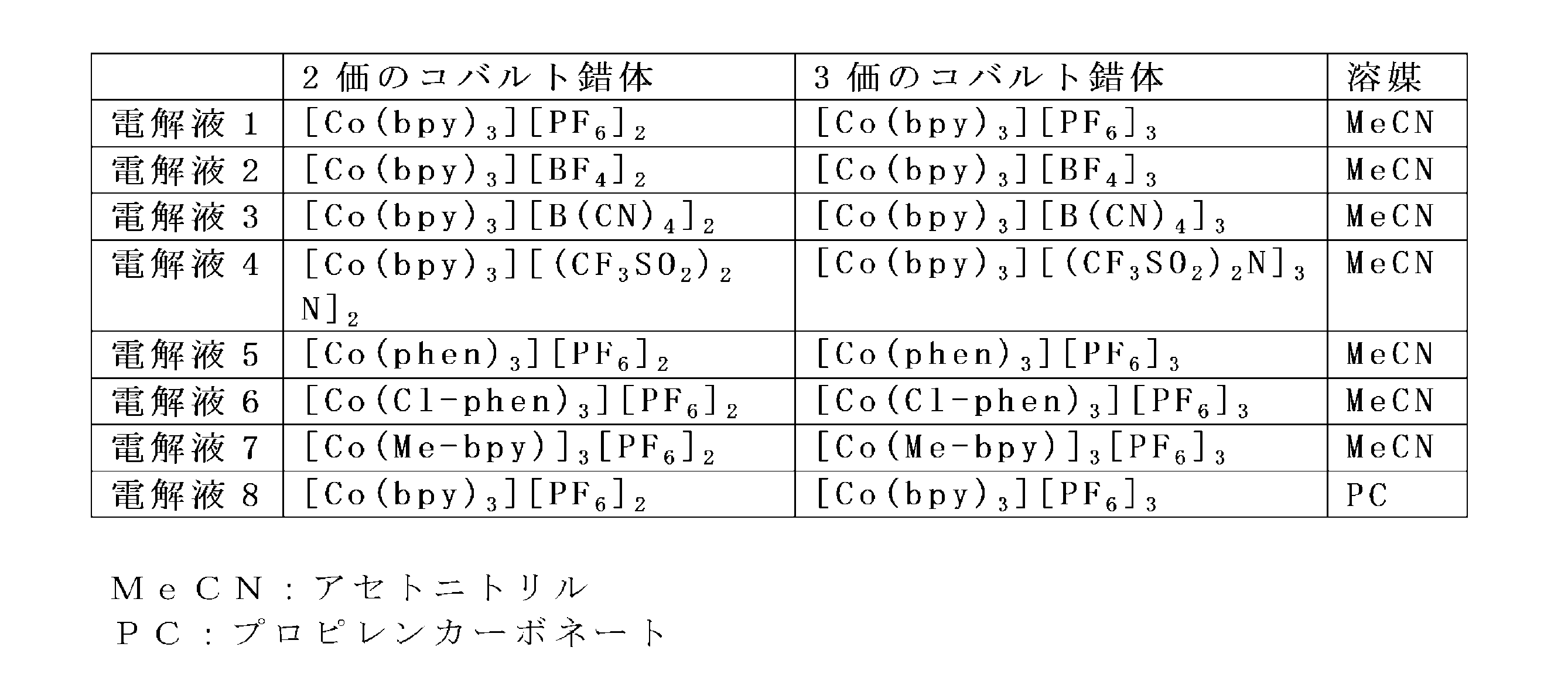 Figure JPOXMLDOC01-appb-T000018