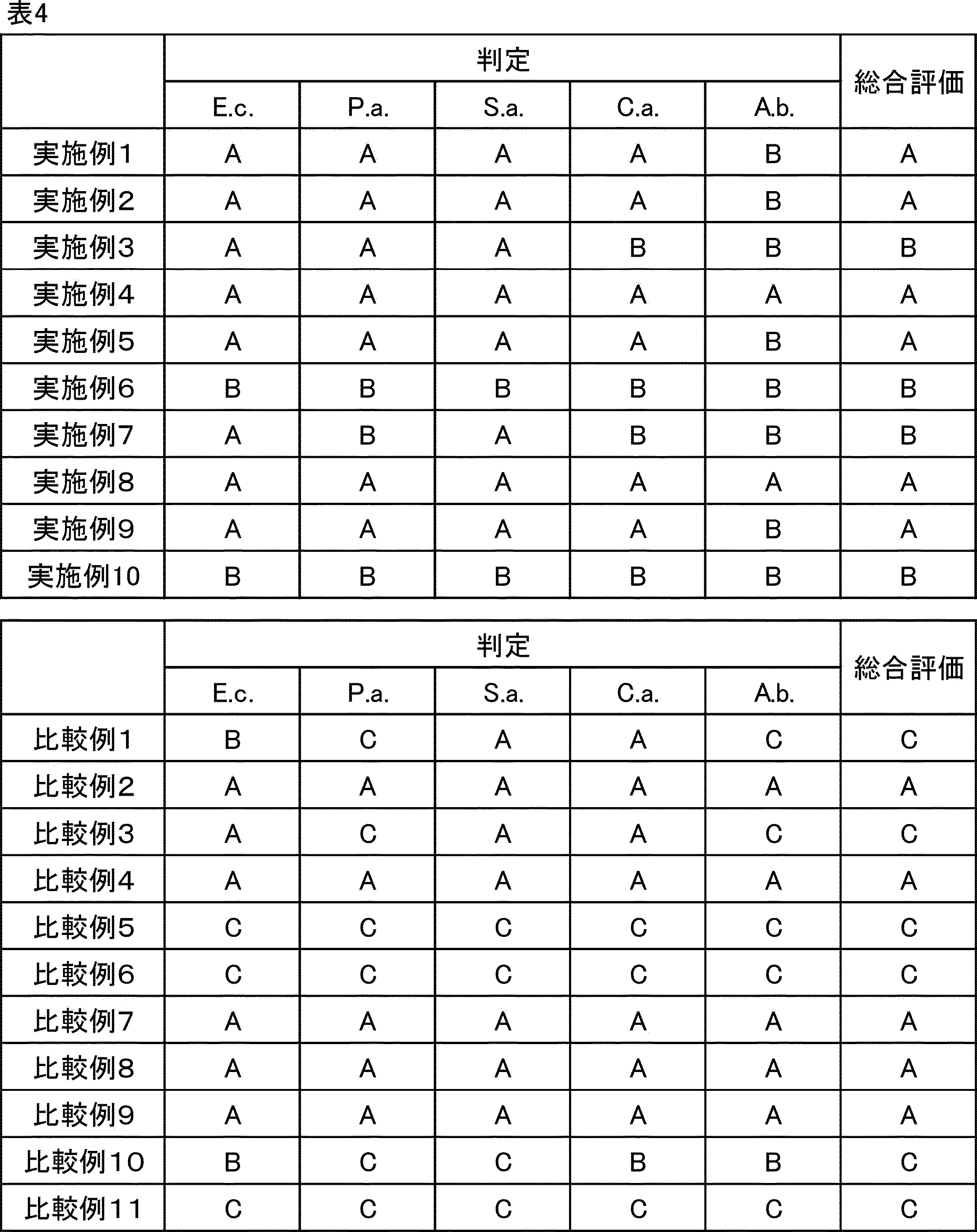 Figure JPOXMLDOC01-appb-T000010