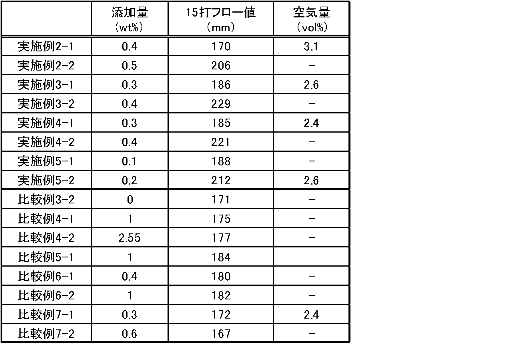 Figure JPOXMLDOC01-appb-T000002