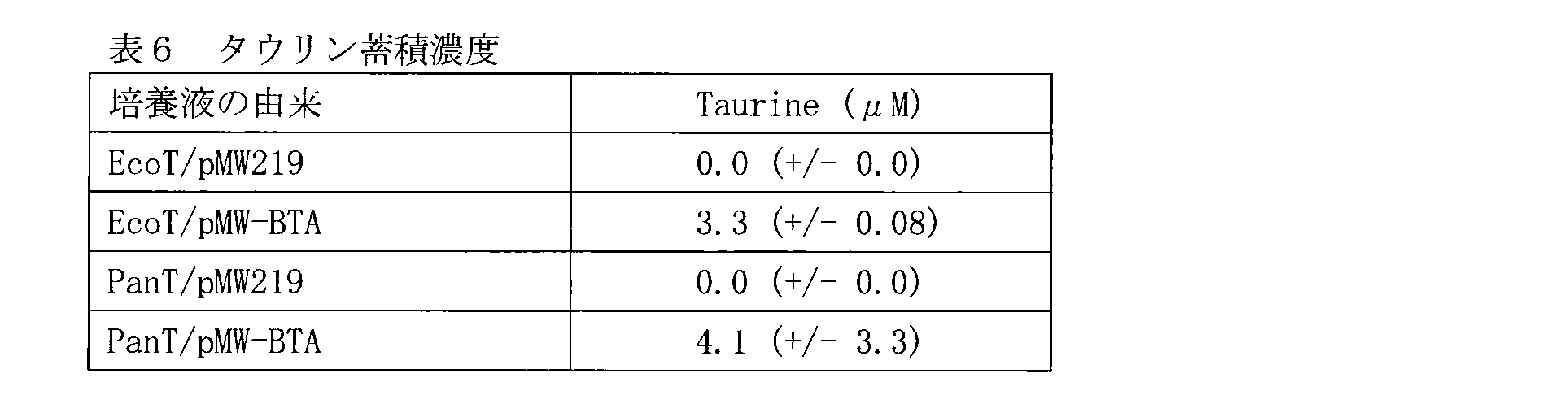 Figure JPOXMLDOC01-appb-T000006