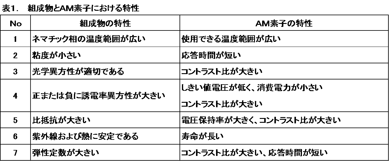 Figure JPOXMLDOC01-appb-I000027