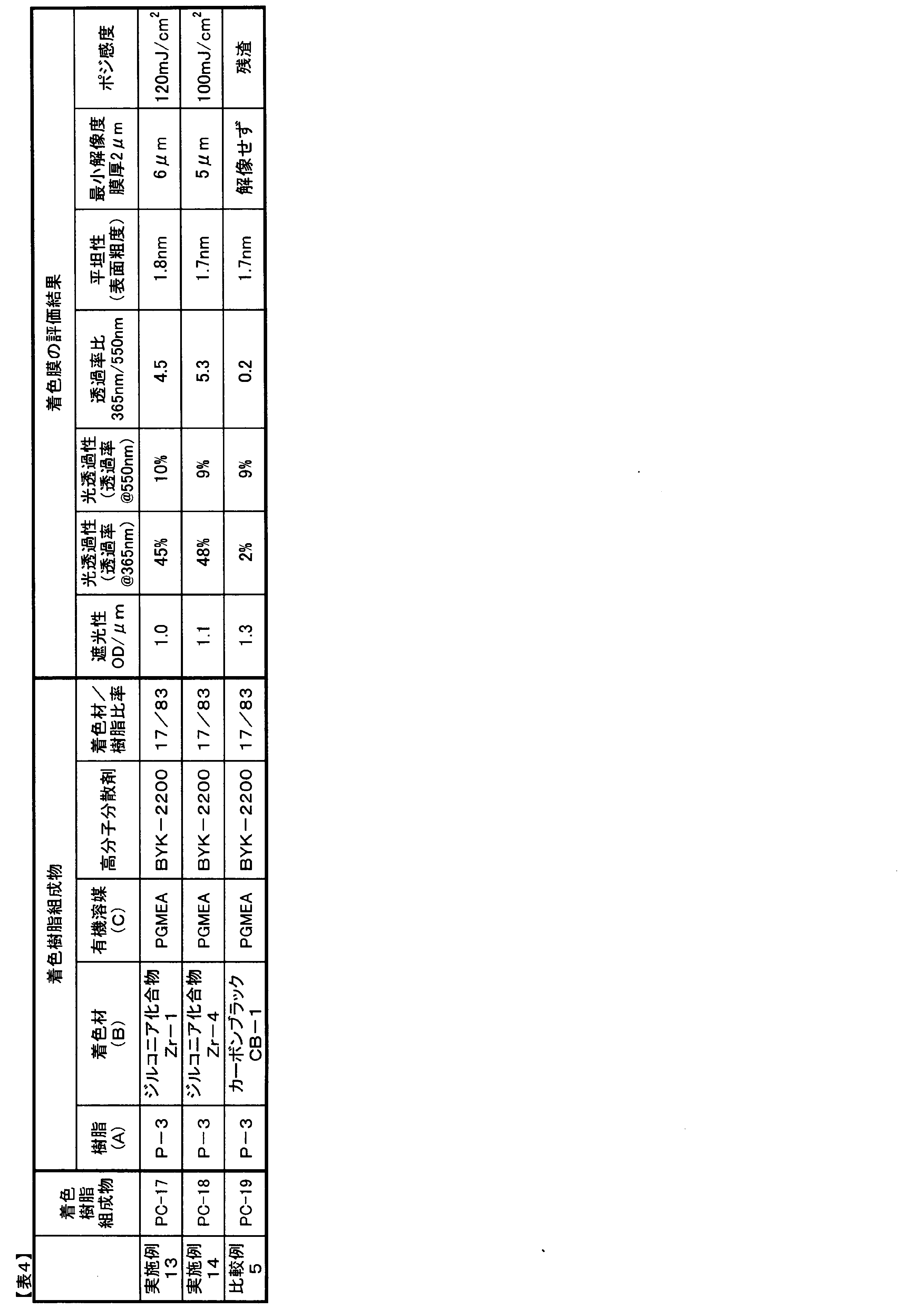 Figure JPOXMLDOC01-appb-T000013
