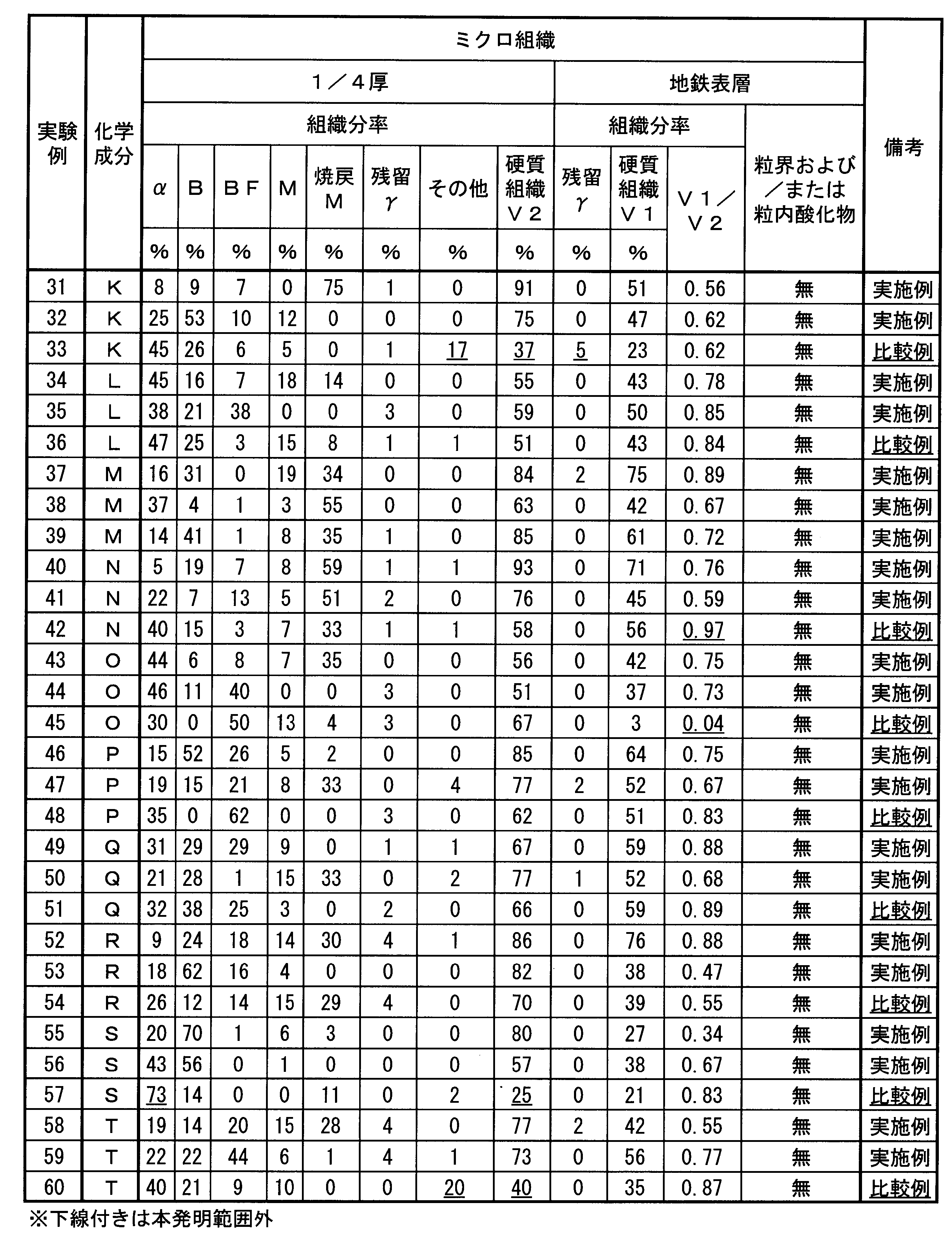 Figure JPOXMLDOC01-appb-T000016