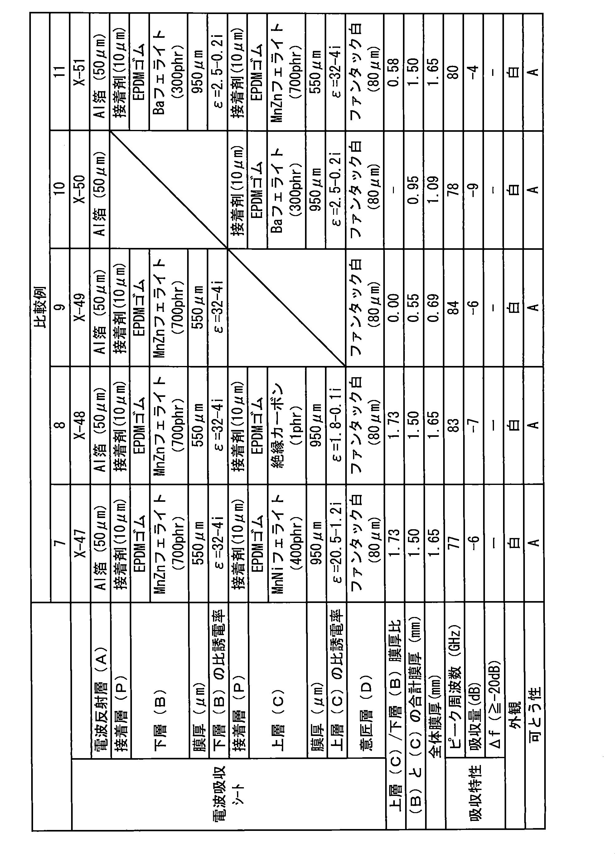 Figure JPOXMLDOC01-appb-T000016