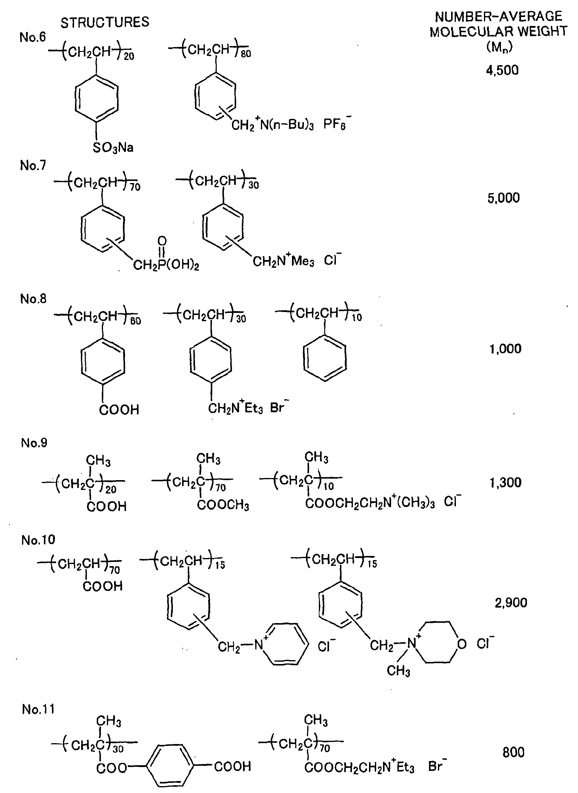 Figure 00510001