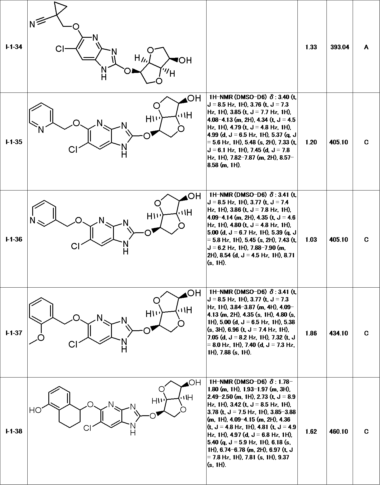 Figure JPOXMLDOC01-appb-T000066