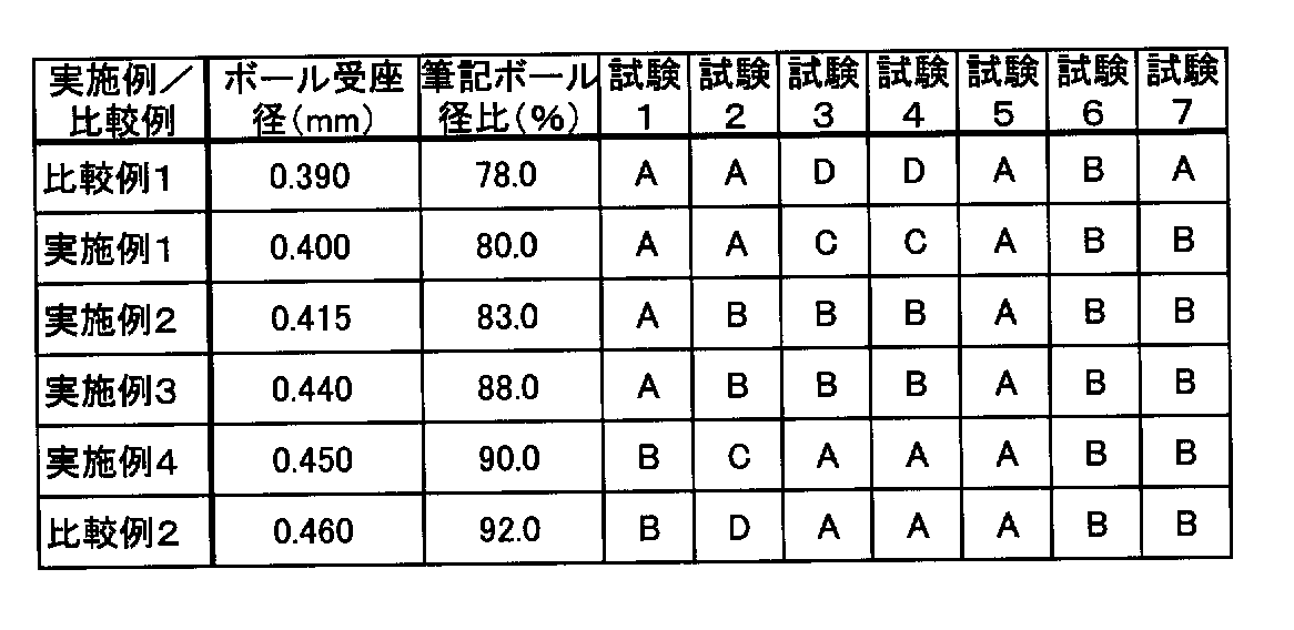 Figure JPOXMLDOC01-appb-T000002