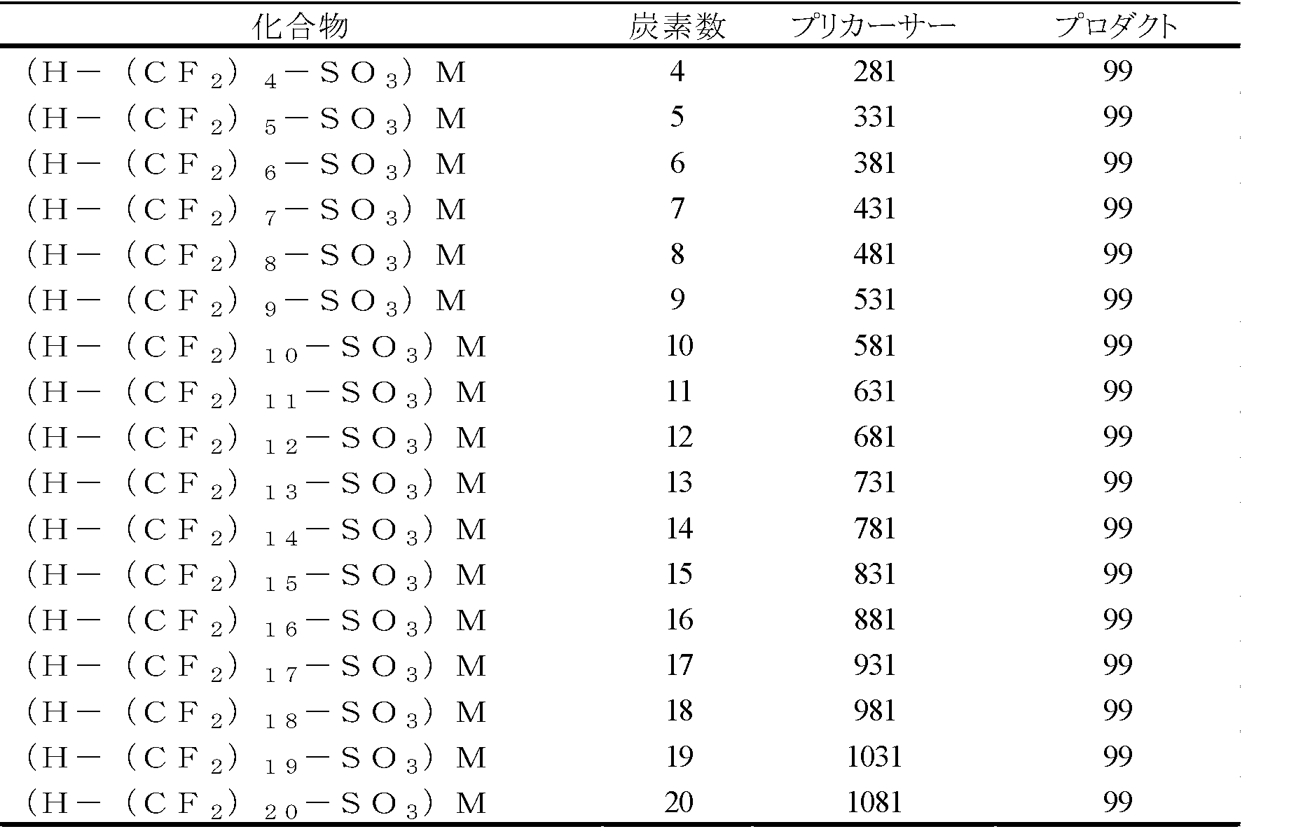 Figure JPOXMLDOC01-appb-T000079