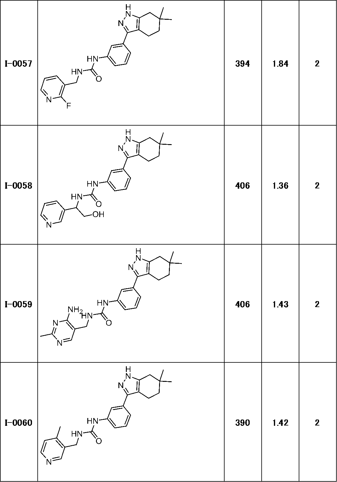 Figure JPOXMLDOC01-appb-T000137