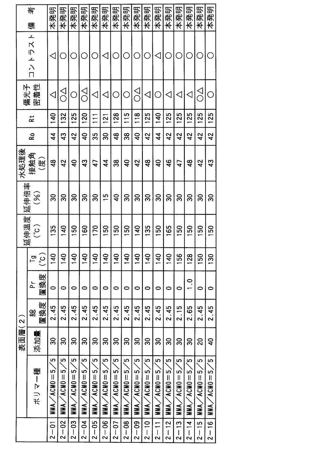 Figure JPOXMLDOC01-appb-T000022