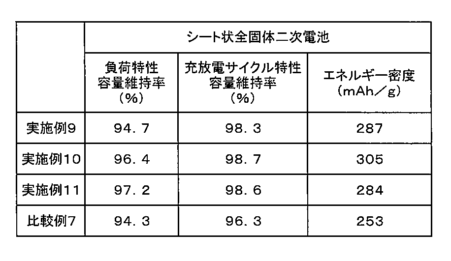 Figure JPOXMLDOC01-appb-T000005