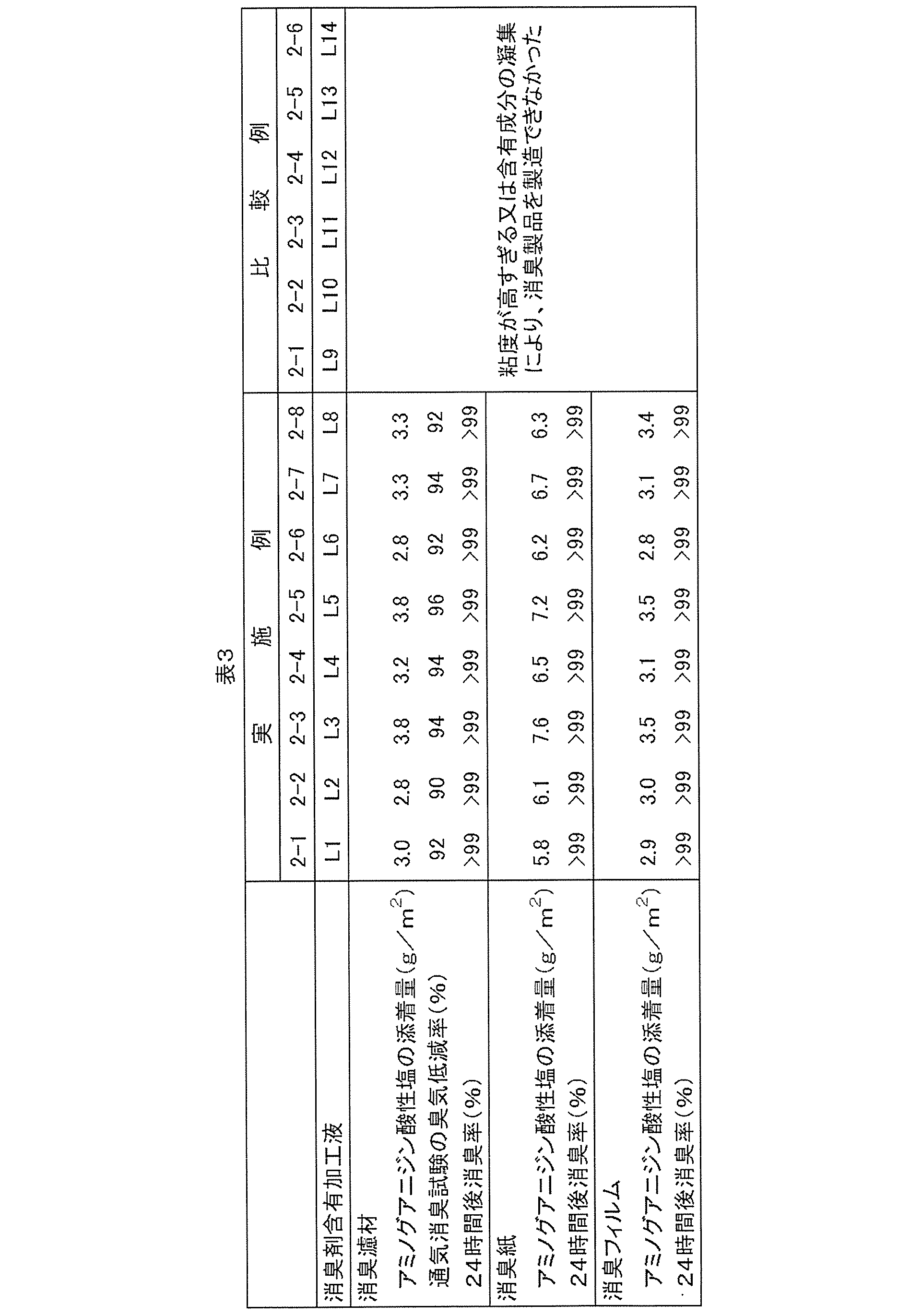 Figure JPOXMLDOC01-appb-T000004