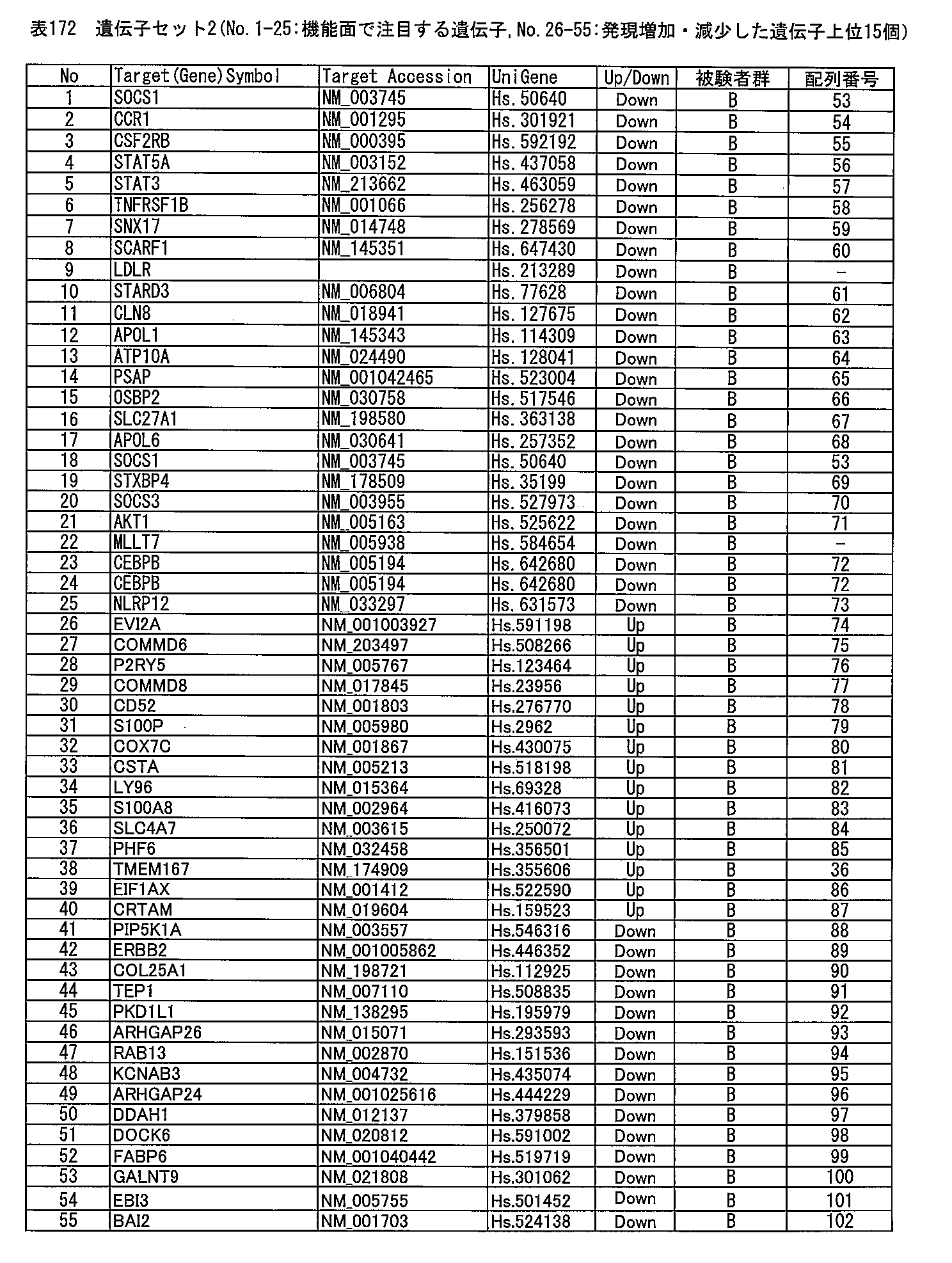 Figure JPOXMLDOC01-appb-T000271