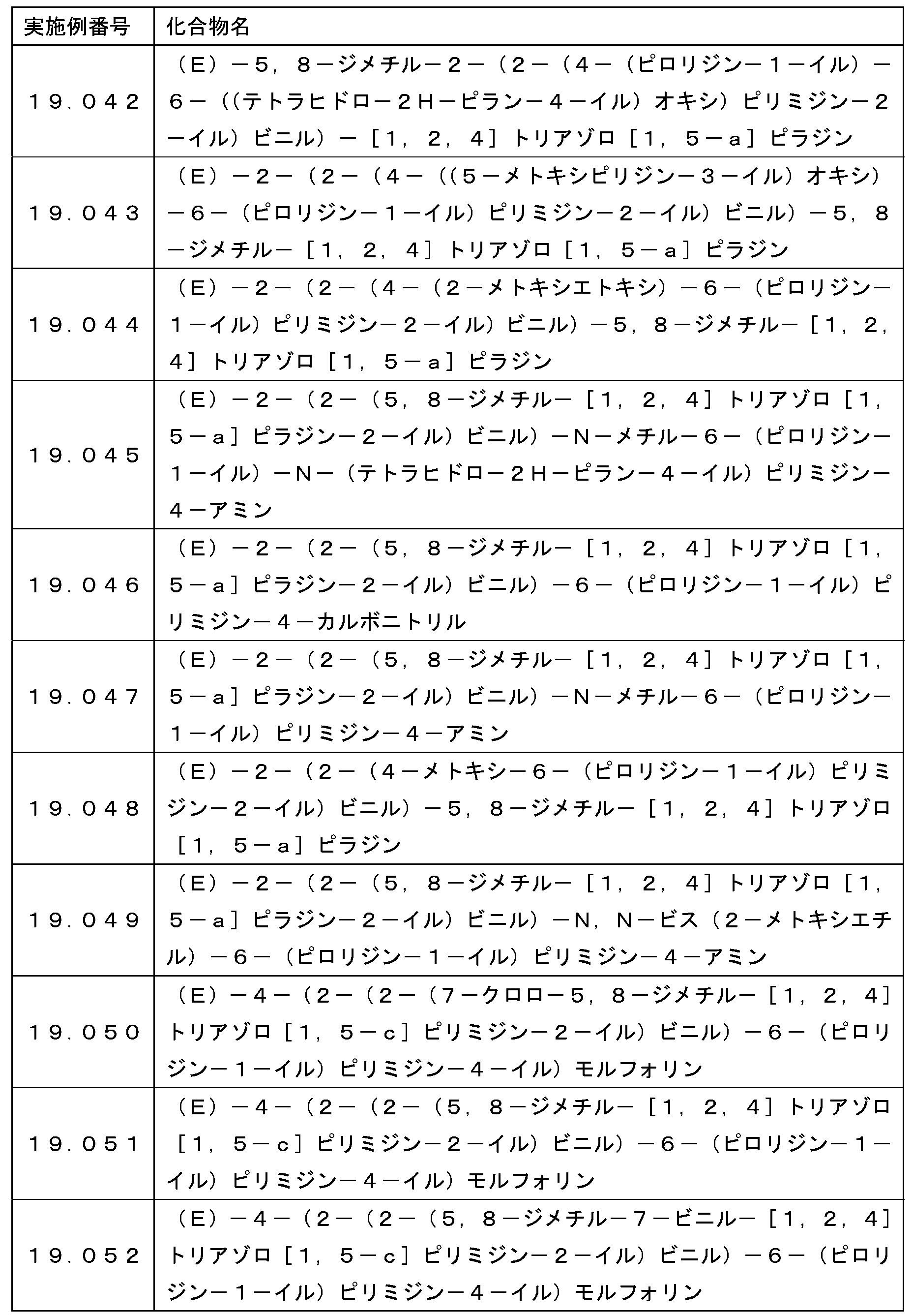 Figure JPOXMLDOC01-appb-T000091