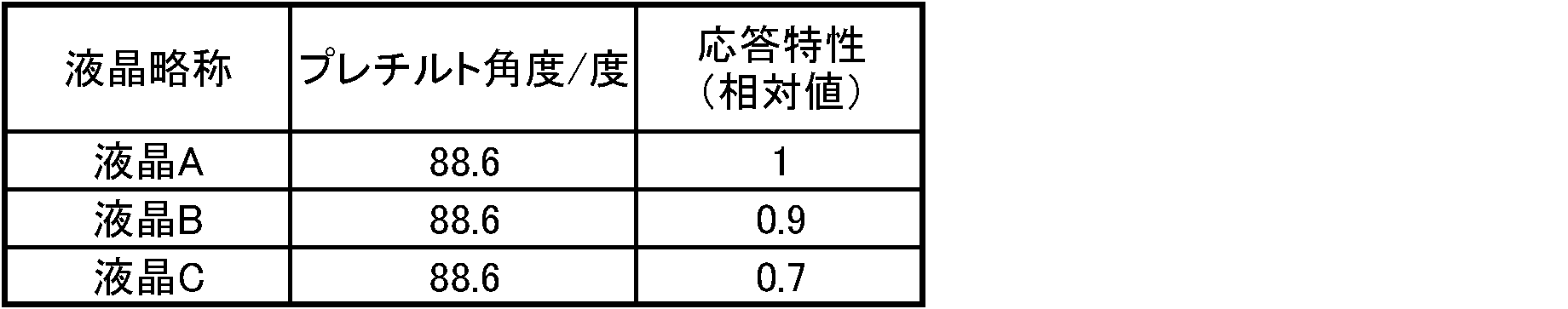 Figure JPOXMLDOC01-appb-T000009