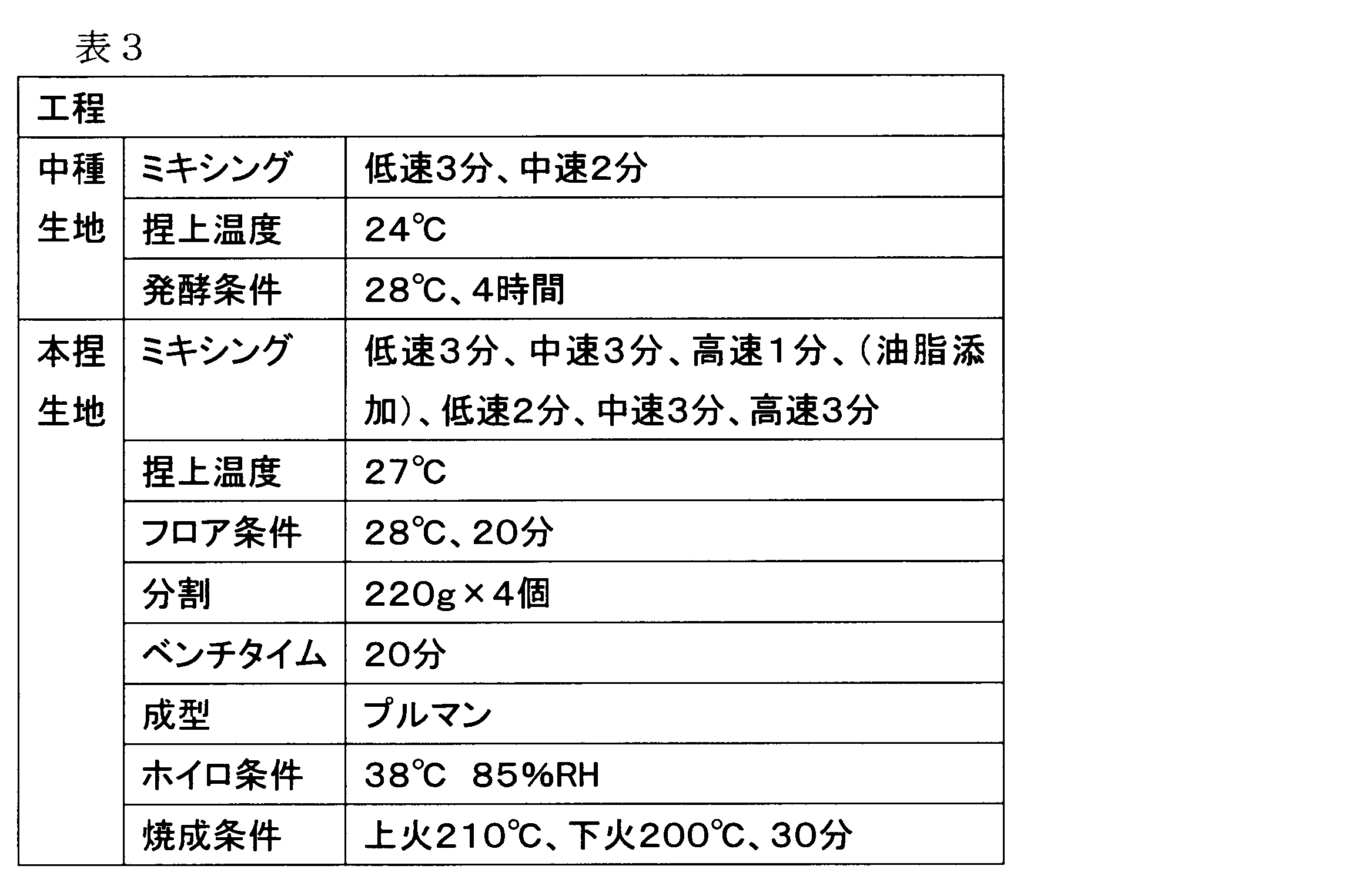 Figure JPOXMLDOC01-appb-T000003