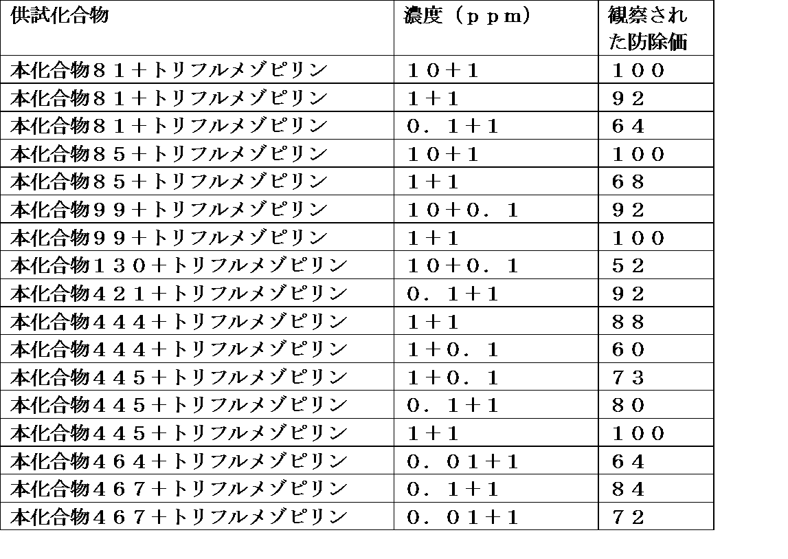 Figure JPOXMLDOC01-appb-T000043