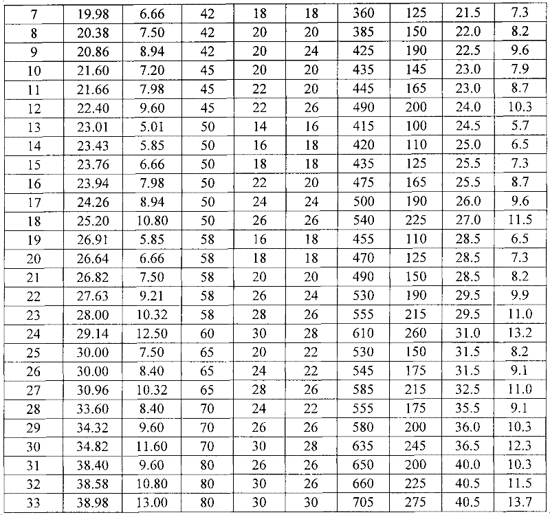 Figure G200920156347XD00111