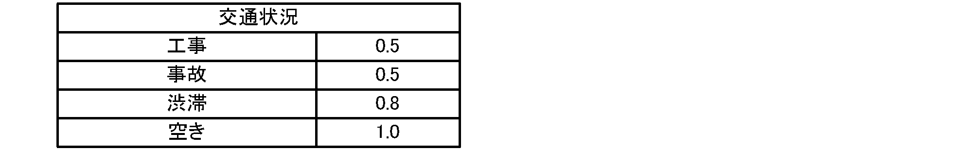 Figure JPOXMLDOC01-appb-T000003