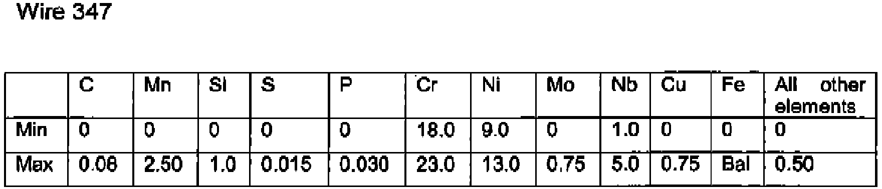 Figure imgb0002