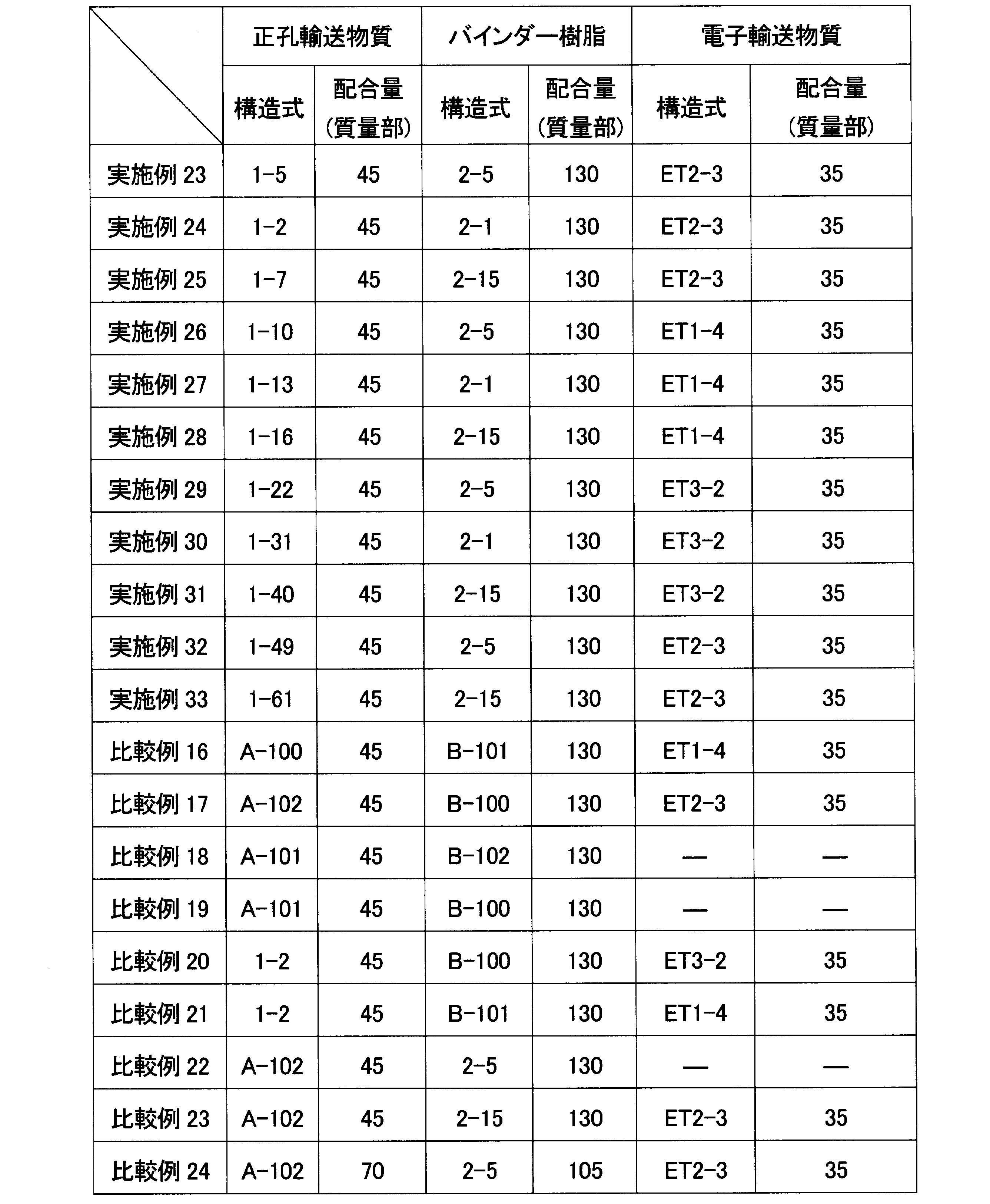 Figure JPOXMLDOC01-appb-T000034