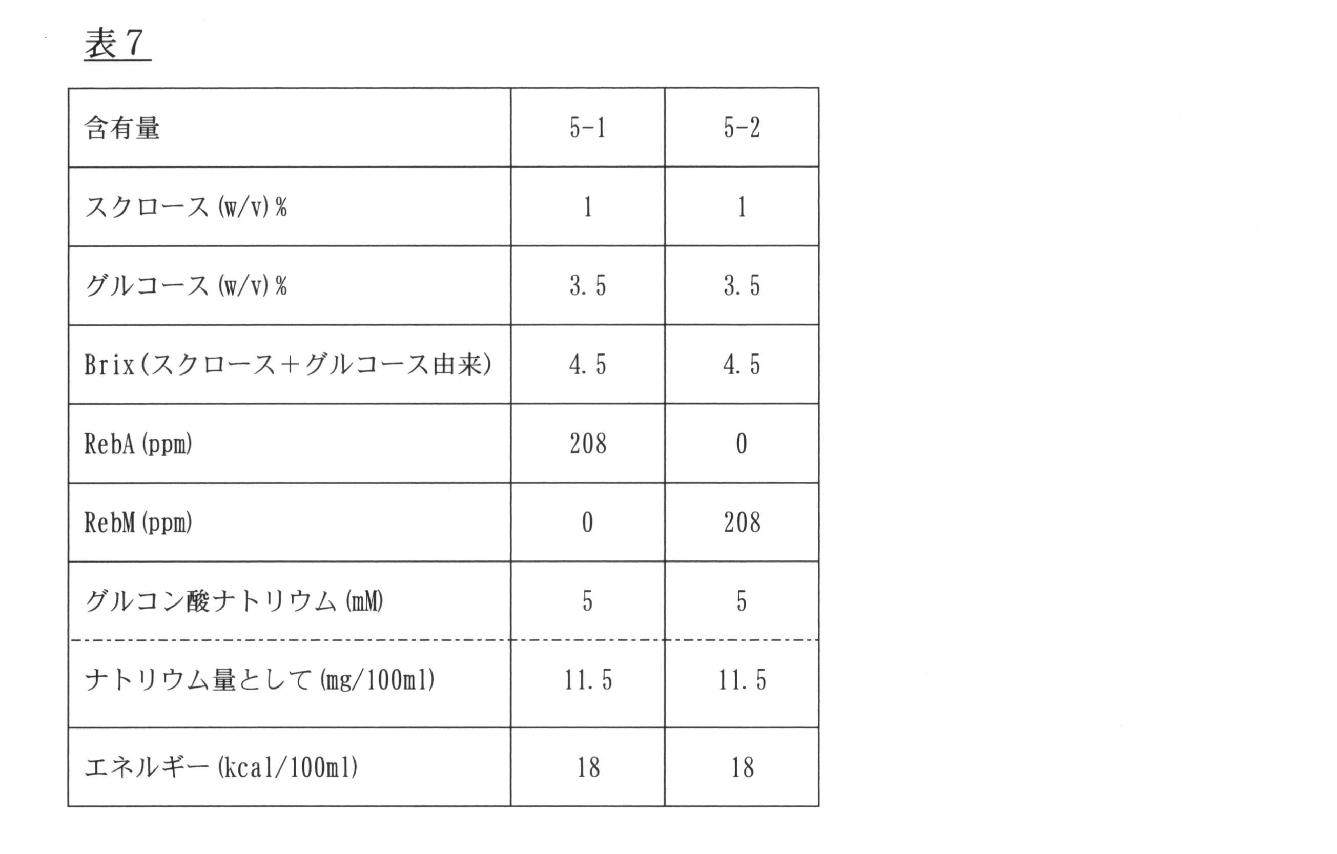 Figure JPOXMLDOC01-appb-T000007
