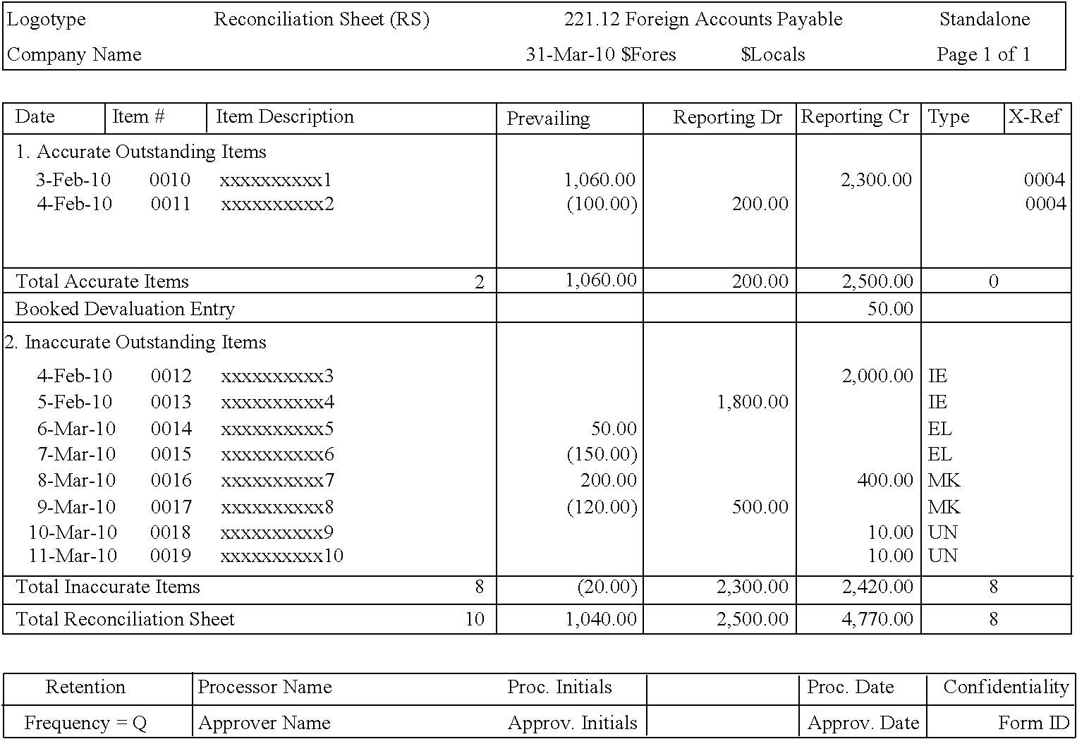 AU Dating of the Independent Auditor s Report