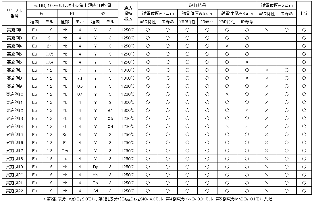 Figure JPOXMLDOC01-appb-T000002
