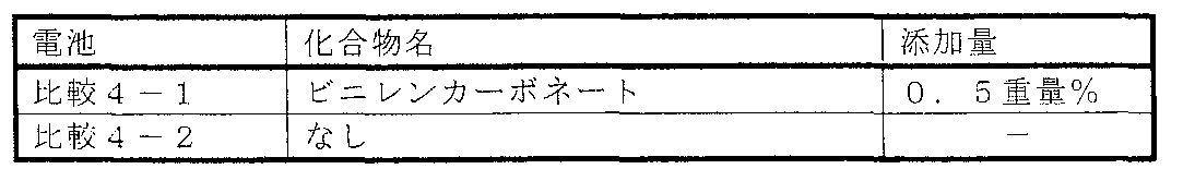 Figure JPOXMLDOC01-appb-T000010