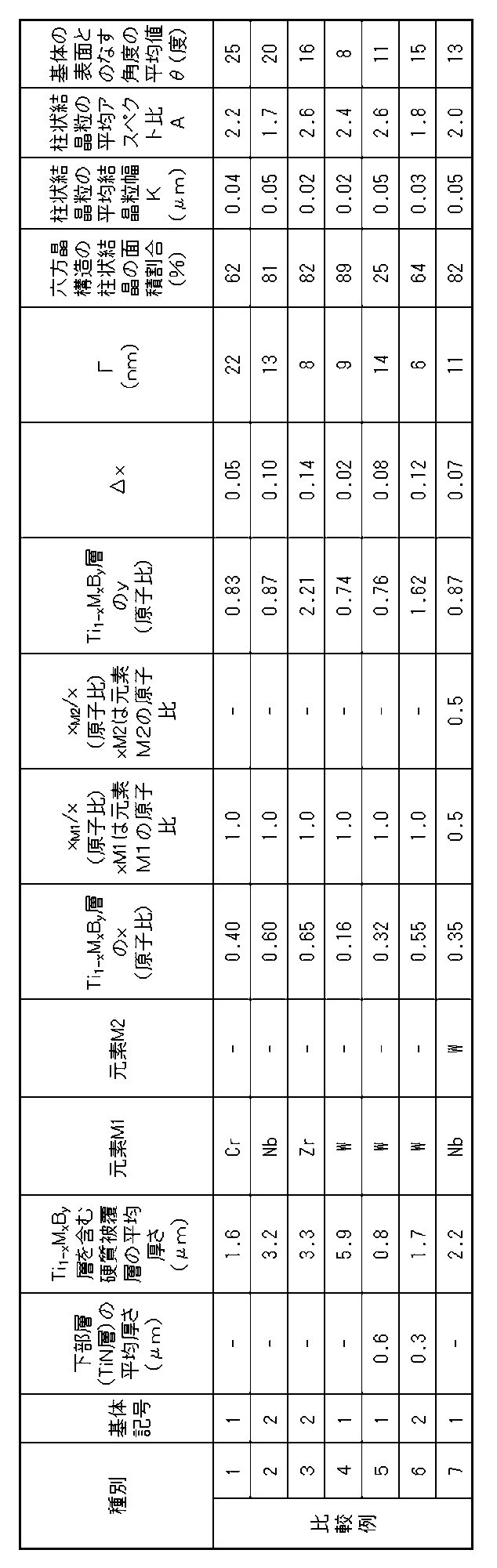 Figure JPOXMLDOC01-appb-T000008