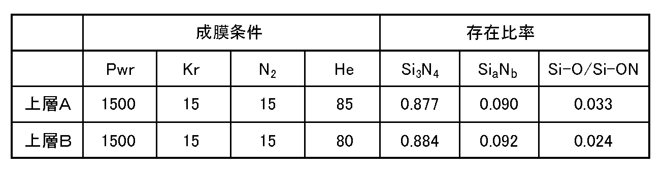 Figure JPOXMLDOC01-appb-T000002