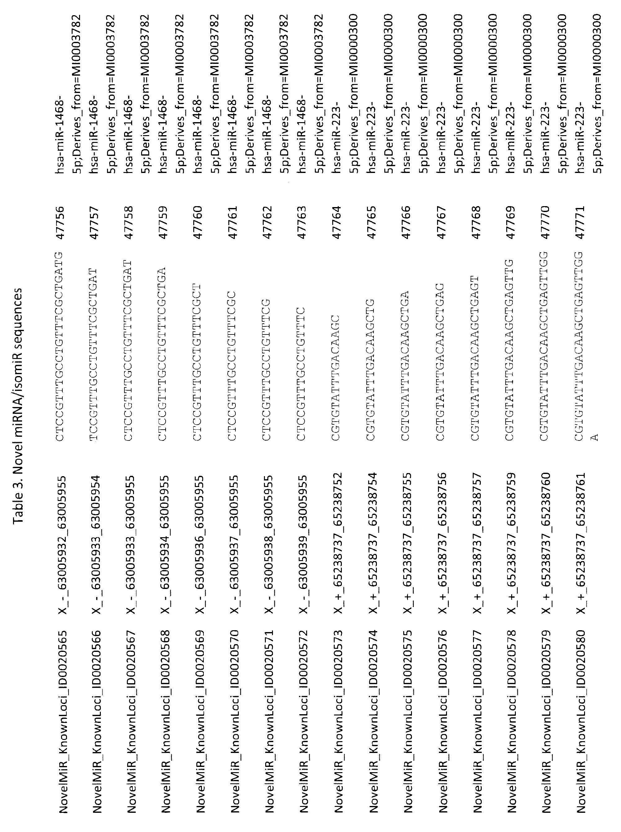 Figure imgf003166_0001