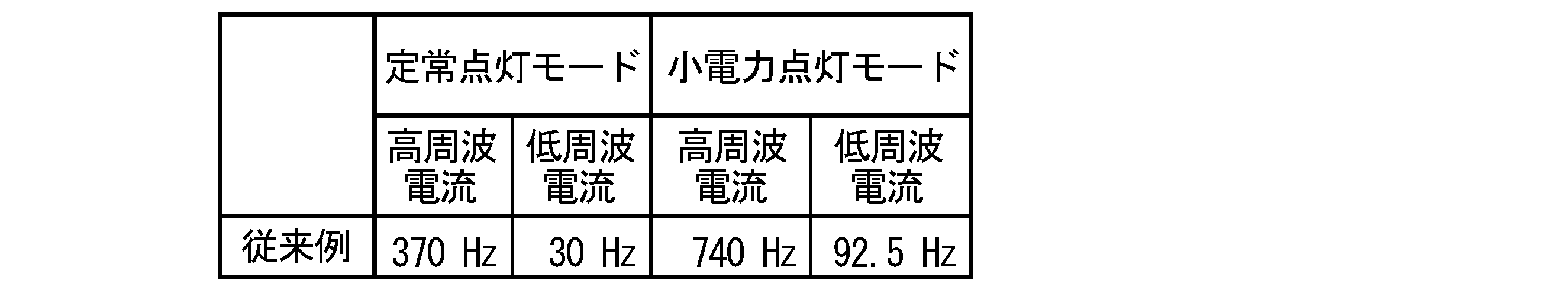 Figure JPOXMLDOC01-appb-T000002
