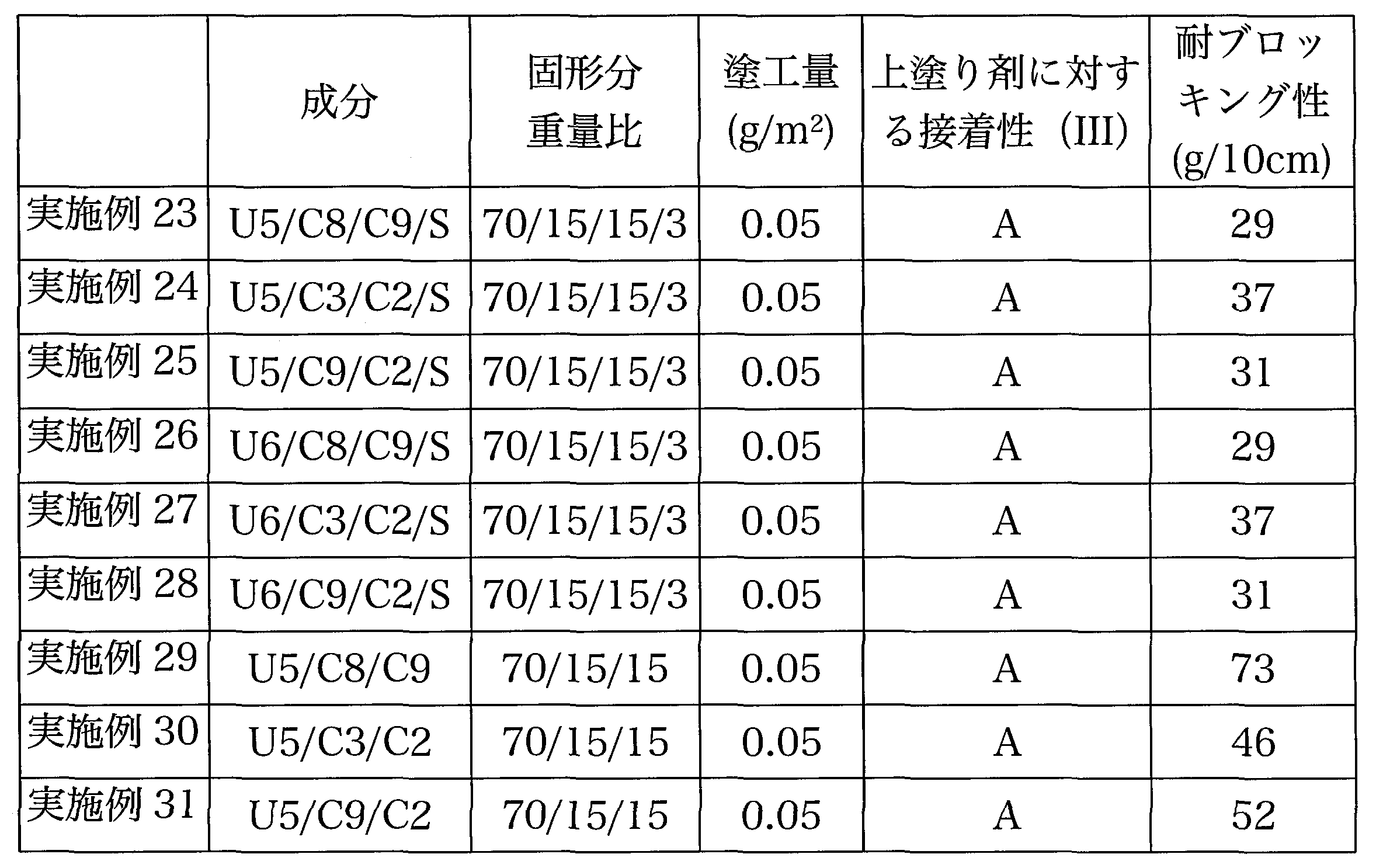 Figure JPOXMLDOC01-appb-T000007