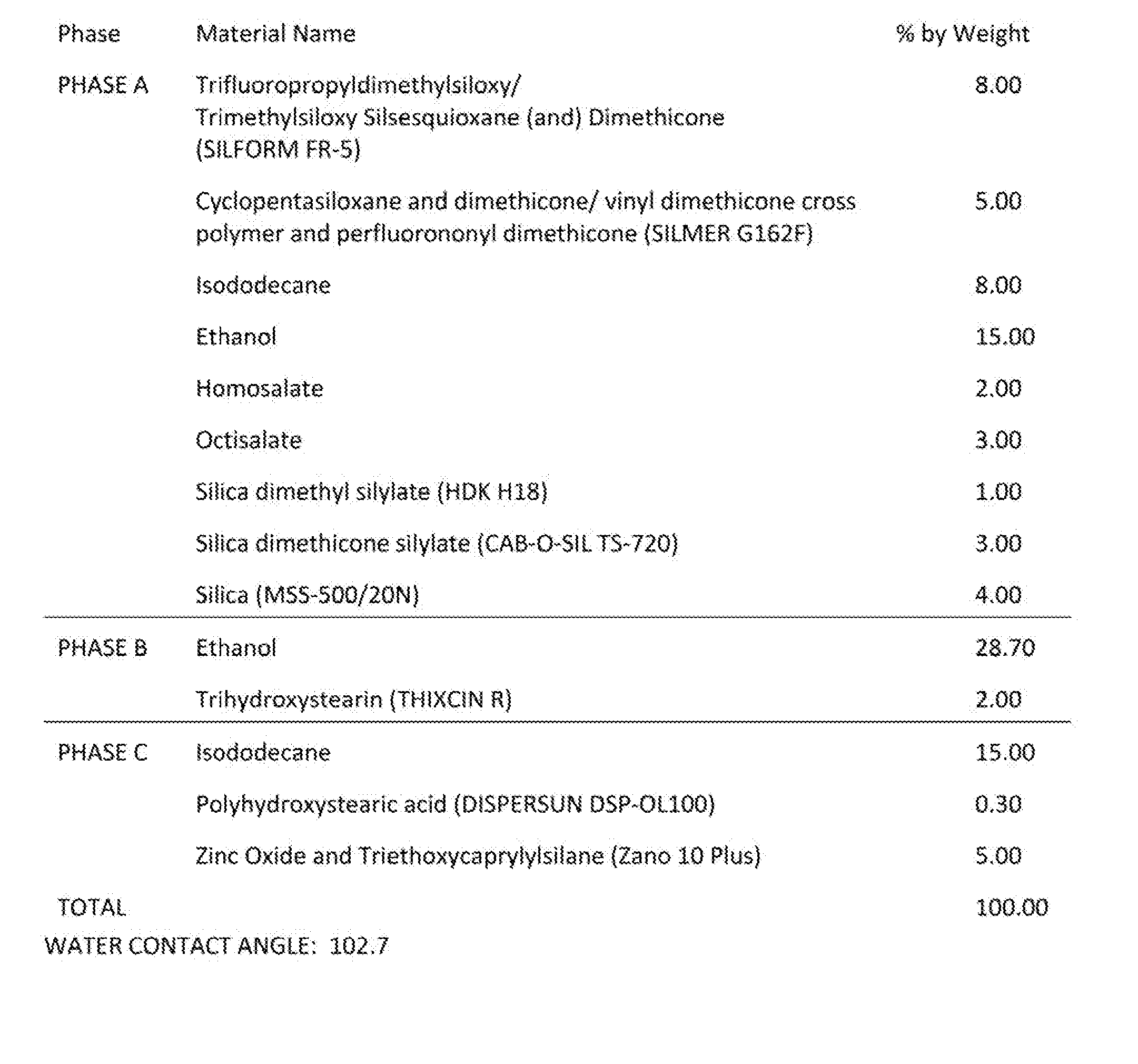 Cover Fx Blurring Primer Never Used Sample Gift With Purchase Only Cover Fx Makeup Face Primer Cover Fx Cover Fx Makeup Primer