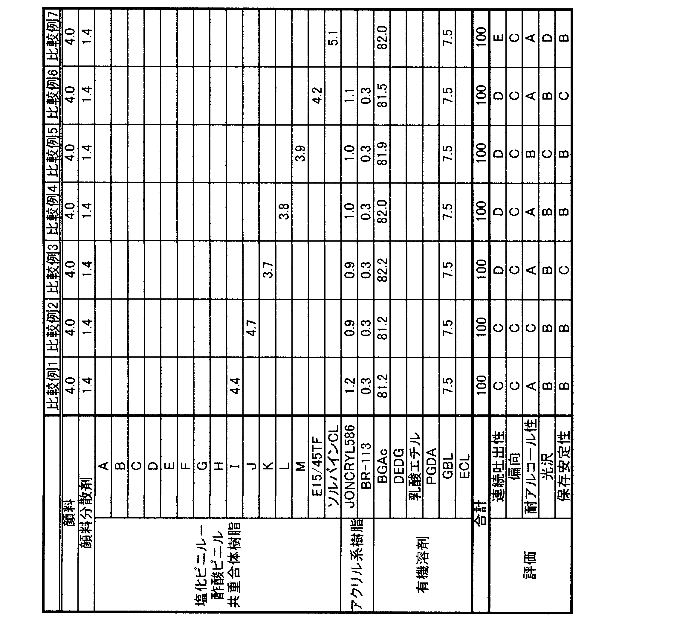 Figure JPOXMLDOC01-appb-T000003