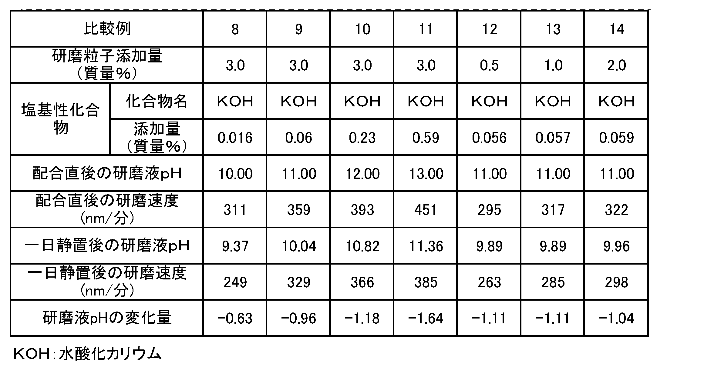 Figure JPOXMLDOC01-appb-T000004