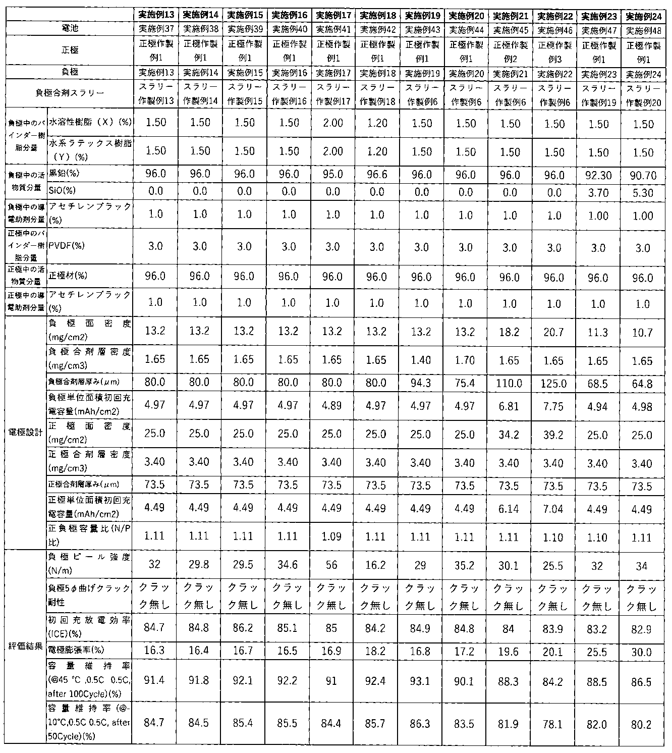 Figure JPOXMLDOC01-appb-T000004
