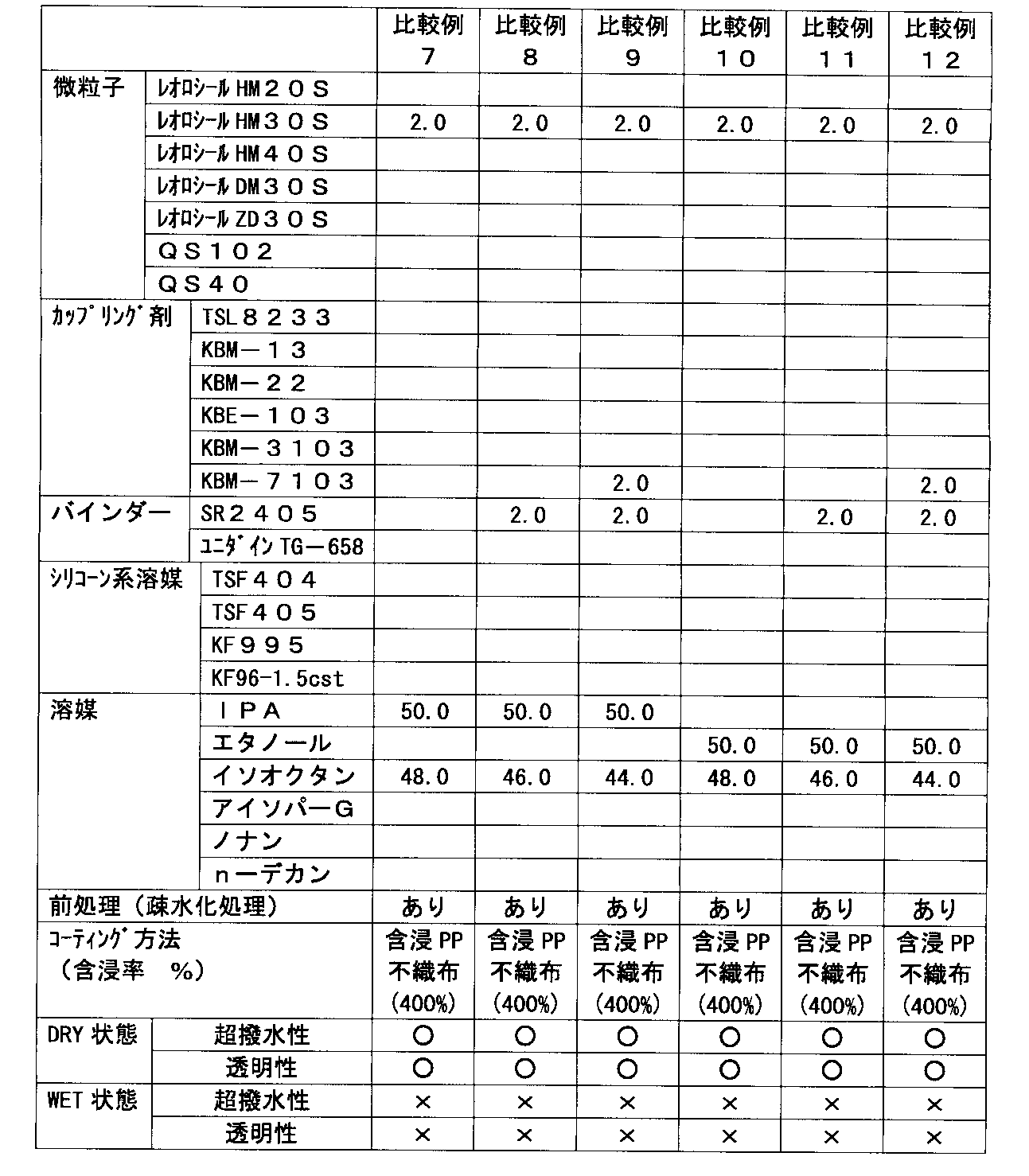 Figure JPOXMLDOC01-appb-T000007