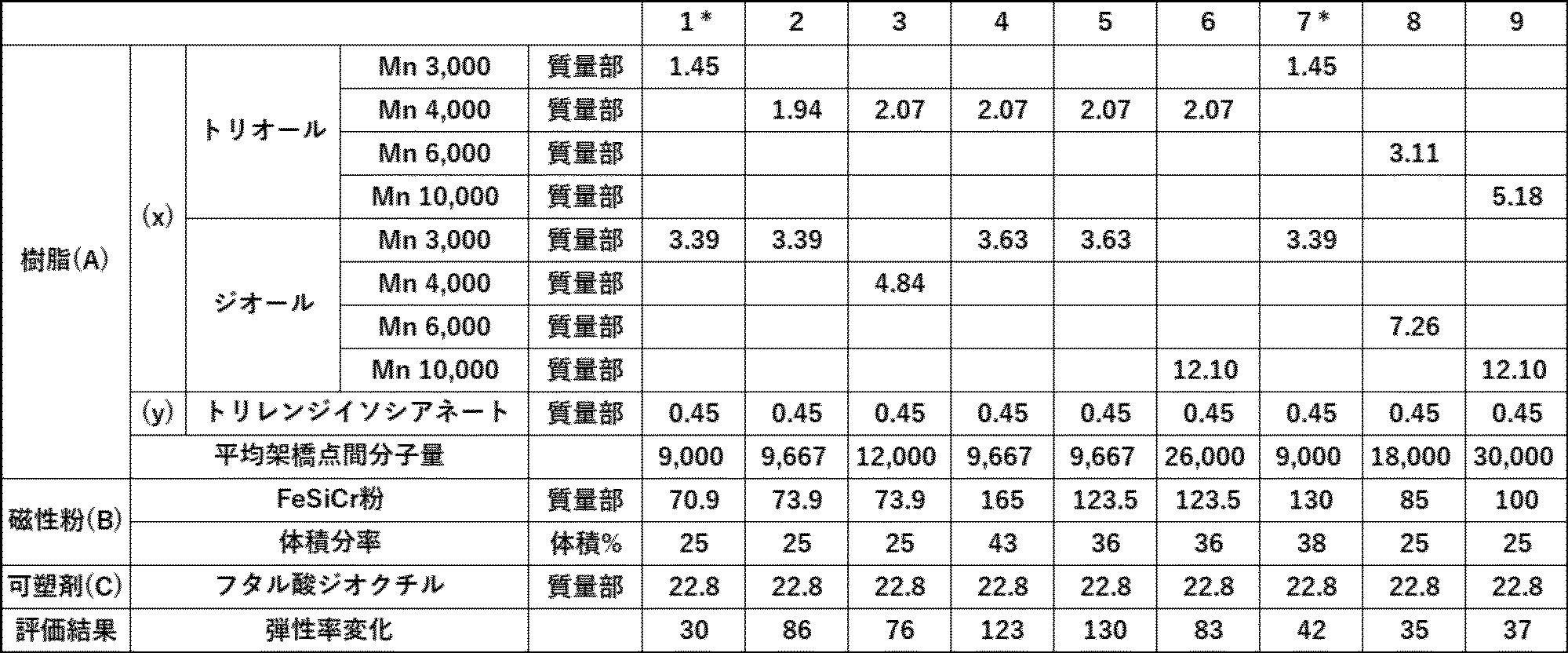 Figure JPOXMLDOC01-appb-T000004