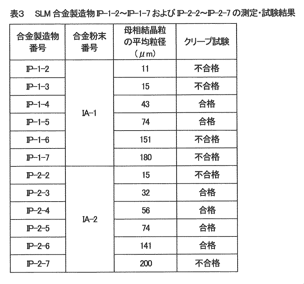 Figure JPOXMLDOC01-appb-T000003