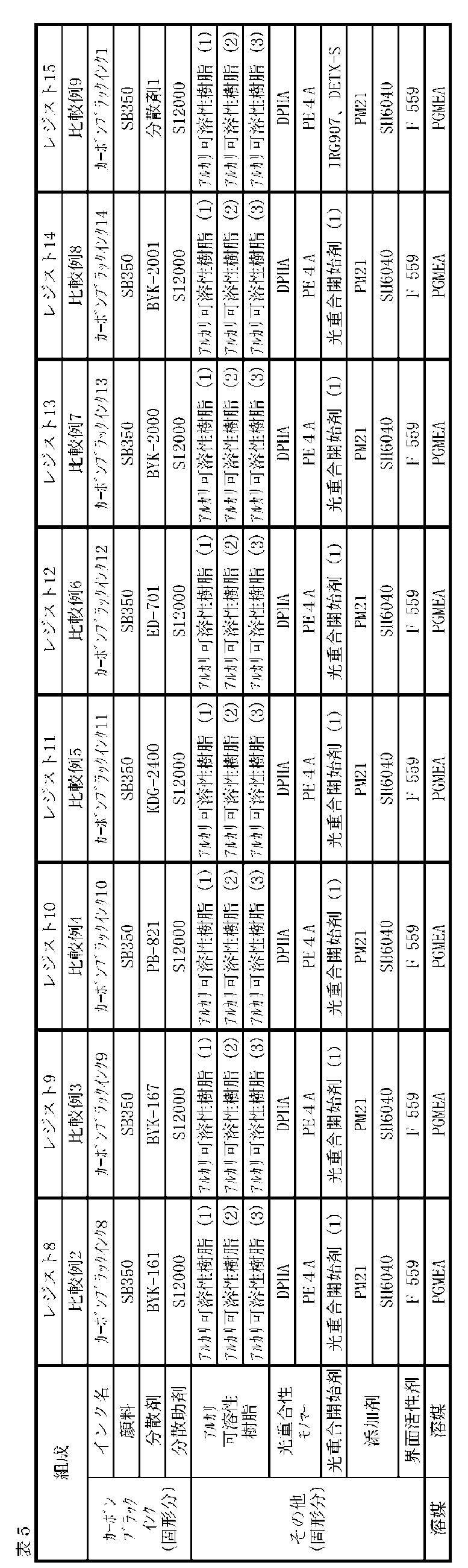 Figure JPOXMLDOC01-appb-T000101