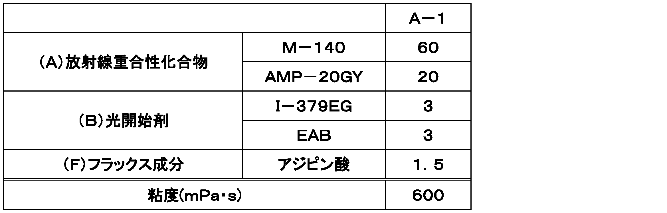 Figure JPOXMLDOC01-appb-T000015