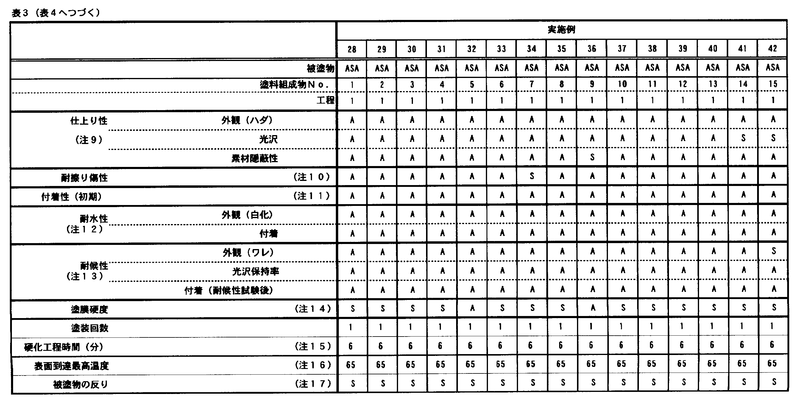 Figure JPOXMLDOC01-appb-T000004