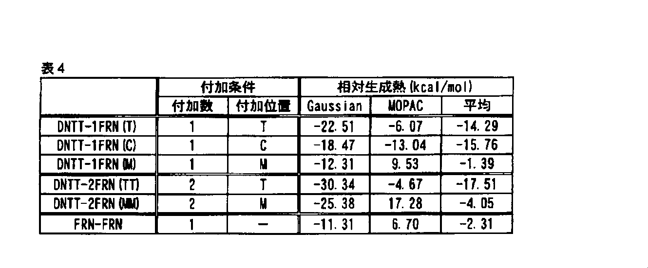 Figure JPOXMLDOC01-appb-T000090