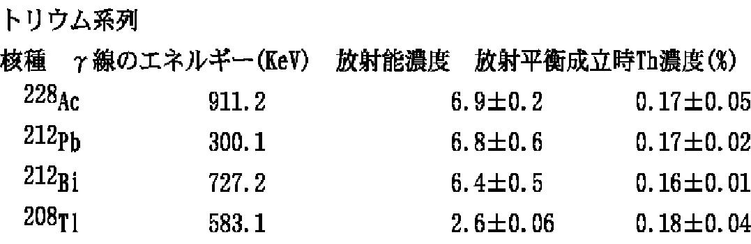Figure 2004156169